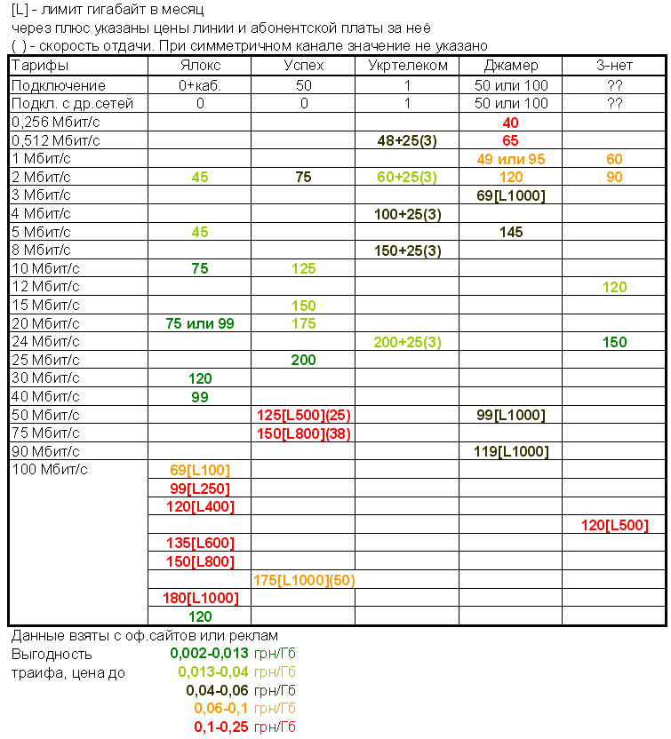 Price internet JAsinovataja.GIF